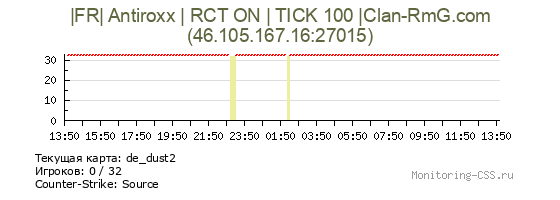 Сервер CSS |FR| Antiroxx | RCT ON | TICK 100 |Clan-RmG.com