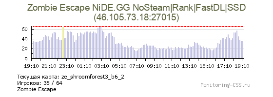 Сервер CSS Zombie Escape NiDE.GG NoSteam|Rank|FastDL|SSD