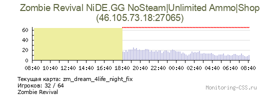 Сервер CSS Zombie Revival NiDE.GG NoSteam|Unlimited Ammo|Shop