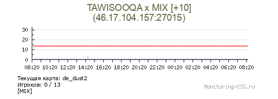 Сервер CSS TAWISOOQA x MIX [+10]