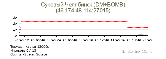 Сервер CSS Суровый Челябинск (DM+BOMB)