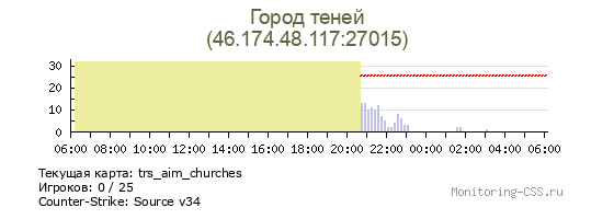 Сервер CSS Город теней
