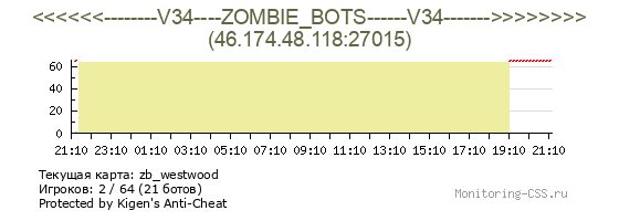 Сервер CSS <<<<<<--------V34----ZOMBIE_BOTS------V34------->>>>>>>>