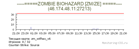 Сервер CSS -----=====ZOMBIE BIOHAZARD [ZM/ZE] =====----