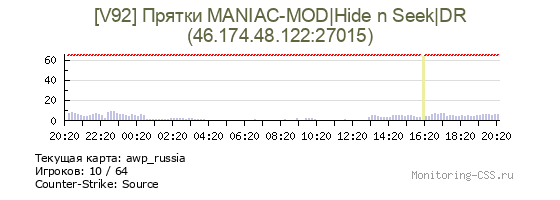 Сервер CSS [Happy Hour] [V92] Прятки MANIAC-MOD|Hide n Seek|DR