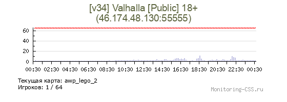 Сервер CSS [v34] Valhalla [Public] 18+