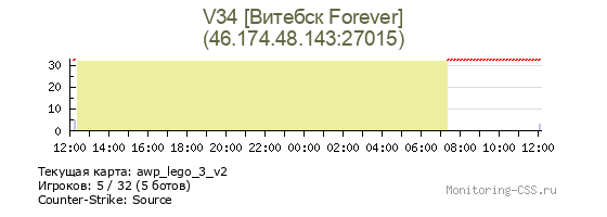 Сервер CSS V34 [Витебск Forever]
