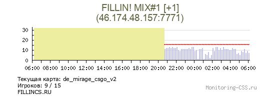 Сервер CSS FILLIN! MIX#1 [+3]