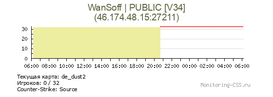 Сервер CSS WanSoff | PUBLIC [V34]