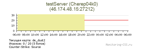 Сервер CSS testServer (Cherep04k0)