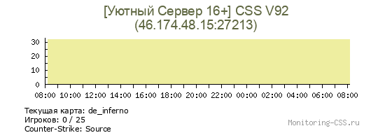 Сервер CSS [Уютный Сервер 16+] CSS V92