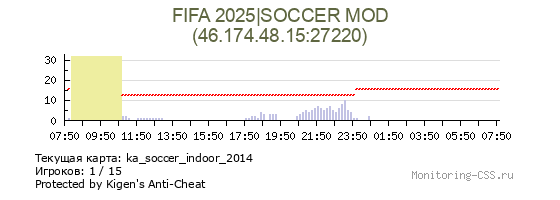Сервер CSS FIFA 2025|SOCCER MOD