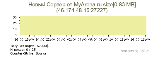 Сервер CSS Новый Сервер от MyArena.ru size[0.83 MB]
