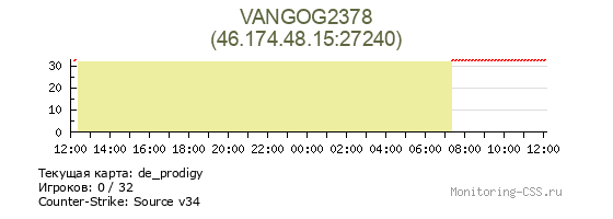 Сервер CSS VANGOG2378