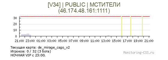 Сервер CSS [V34] | PUBLIC | МСТИТЕЛИ