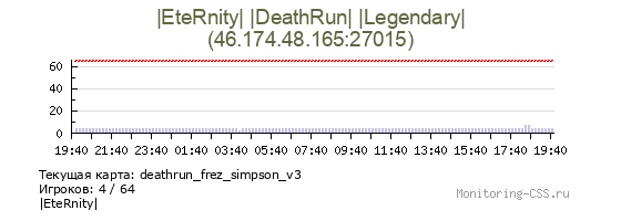 Сервер CSS |EteRnity| |DeathRun| |Legendary|