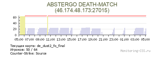 Сервер CSS ABSTERGO DEATH-MATCH