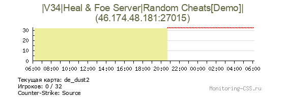 Сервер CSS |V34|Heal & Foe Server|Random Cheats[Demo]|