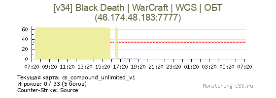 Сервер CSS [v34] Black Death | WarCraft | WCS | ОБТ
