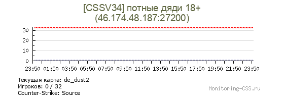 Сервер CSS [CSSV34] потные дяди 18+
