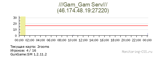 Сервер CSS ///Gam_Gam Serv///