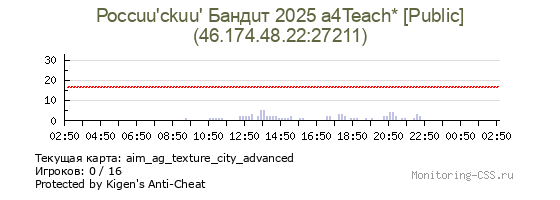 Сервер CSS Россuu'ckuu' Бандuт 2025 a4Teach* [Public]