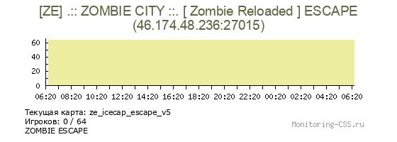 Сервер CSS [ZE] .:: ZOMBIE CITY ::. [ Zombie Reloaded ] ESCAPE