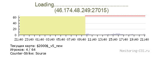 Сервер CSS Loading..................................................