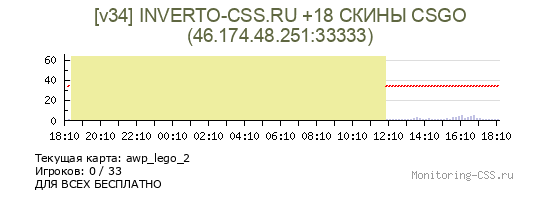 Сервер CSS [v34] СКИНЫ CSGO | INVERTO-CSS.RU 18+