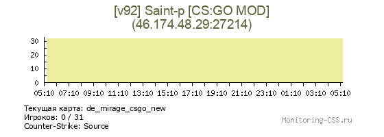 Сервер CSS [v92] Saint-p [CS:GO MOD]