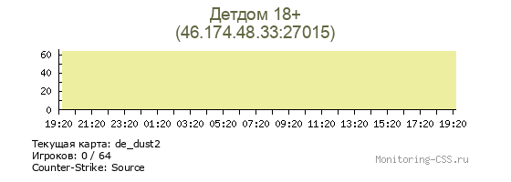 Сервер CSS Детдом 18+