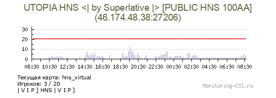 Сервер CSS UTOPIA HNS <| by Superlative |> [PUBLIC HNS 100AA]