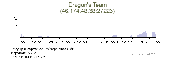 Сервер CSS Dragon's Team