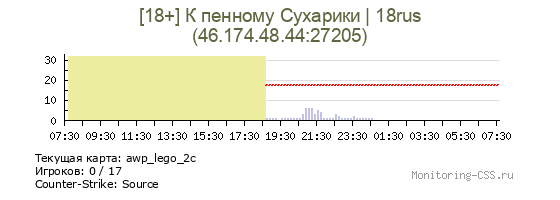 Сервер CSS [18+] К пенному Сухарики | 18rus