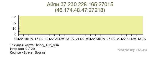 Сервер CSS Айпи 37.230.228.165:27015