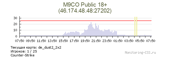Сервер CSS M9CO Public 18+