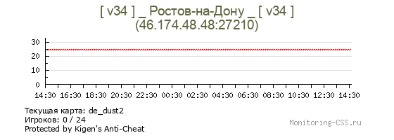 Сервер CSS [ v34 ] _ Ростов-на-Дону _ [ v34 ]