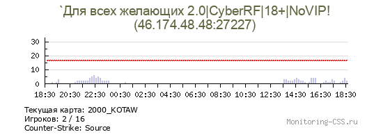 Сервер CSS `Для всех желающих 2.0|CyberRF|18+|NoVIP!