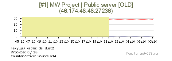 Сервер CSS [#1] MW Project | Public server [OLD]