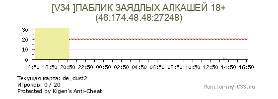 Сервер CSS [V34 ]ПАБЛИК ЗАЯДЛЫХ АЛКАШЕЙ 18+
