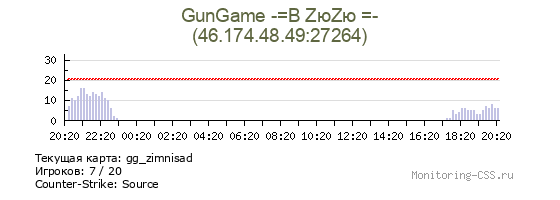Сервер CSS GunGame -=В ZюZю =-