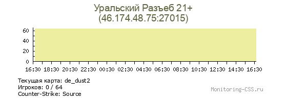 Сервер CSS Уральский Разъеб 21+