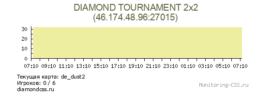 Сервер CSS DIAMOND TOURNAMENT 2х2