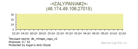 Сервер CSS -=ZALYPANIA#2=-