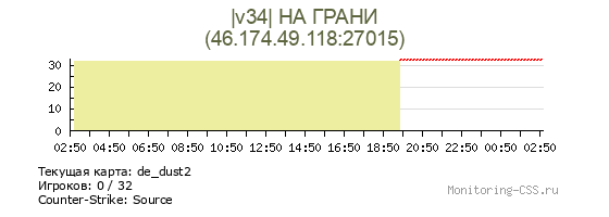 Сервер CSS |v34| НА ГРАНИ