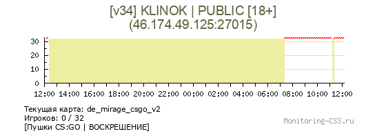 Сервер CSS [v34] KLINOK | PUBLIC [18+]