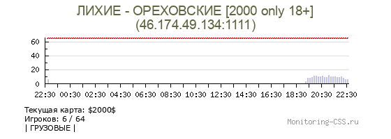 Сервер CSS ЛИХИЕ - ОРЕХОВСКИЕ [2000 only 18+]