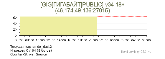 Сервер CSS [GIG]ГИГАБАЙТ[PUBLIC] v34 18+