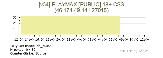 Сервер CSS [v34] PLAYMAX [PUBLIC] 18+ CSS