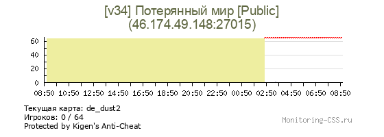 Сервер CSS [v34] Потерянный мир [Public]